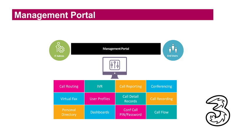 3Connect App Overview 4