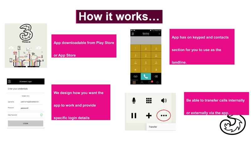 3Connect App Overview 5