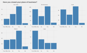 Chambers Ireland Covid Business Survey April 20
