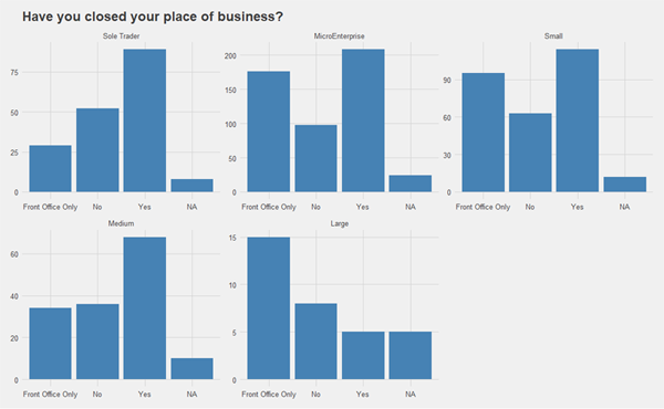 Chambers Ireland Covid Business Survey April 20