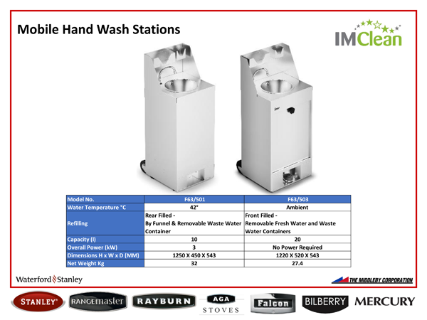IMC Mobile Hand Wash Station 7