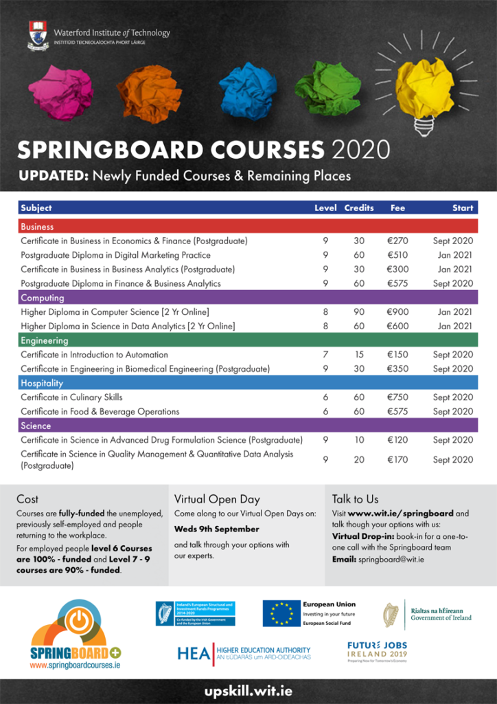 WIT Springboard Courses 2020 Sept
