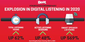 Beat Digital Listening 2020