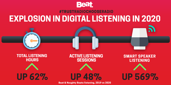 Beat Digital Listening 2020